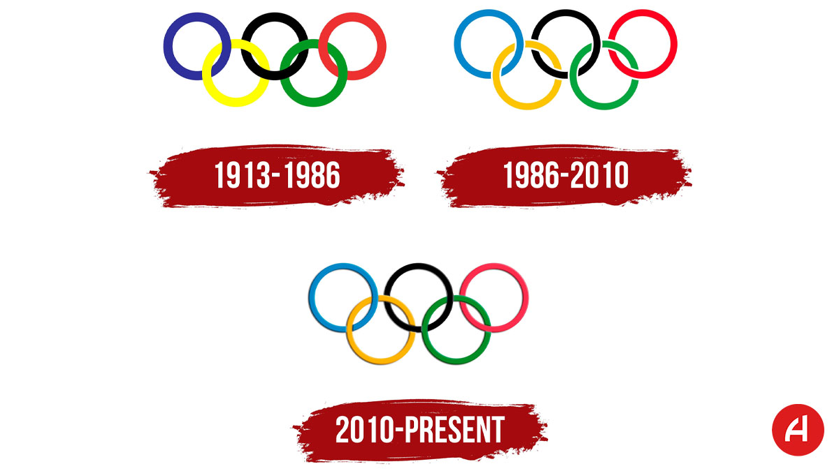 تاریخچه لوگو المپیک